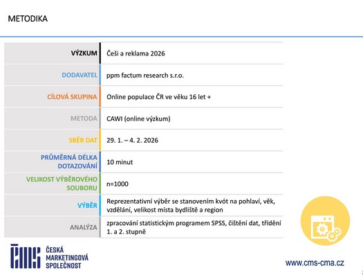 Česká marketingová společnost - Výzkum Češi a reklama 2026