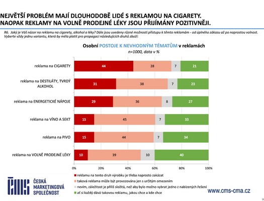 Česká marketingová společnost - Výzkum Češi a reklama 2026