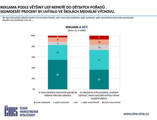 Česká marketingová společnost - Výzkum Češi a reklama 2026